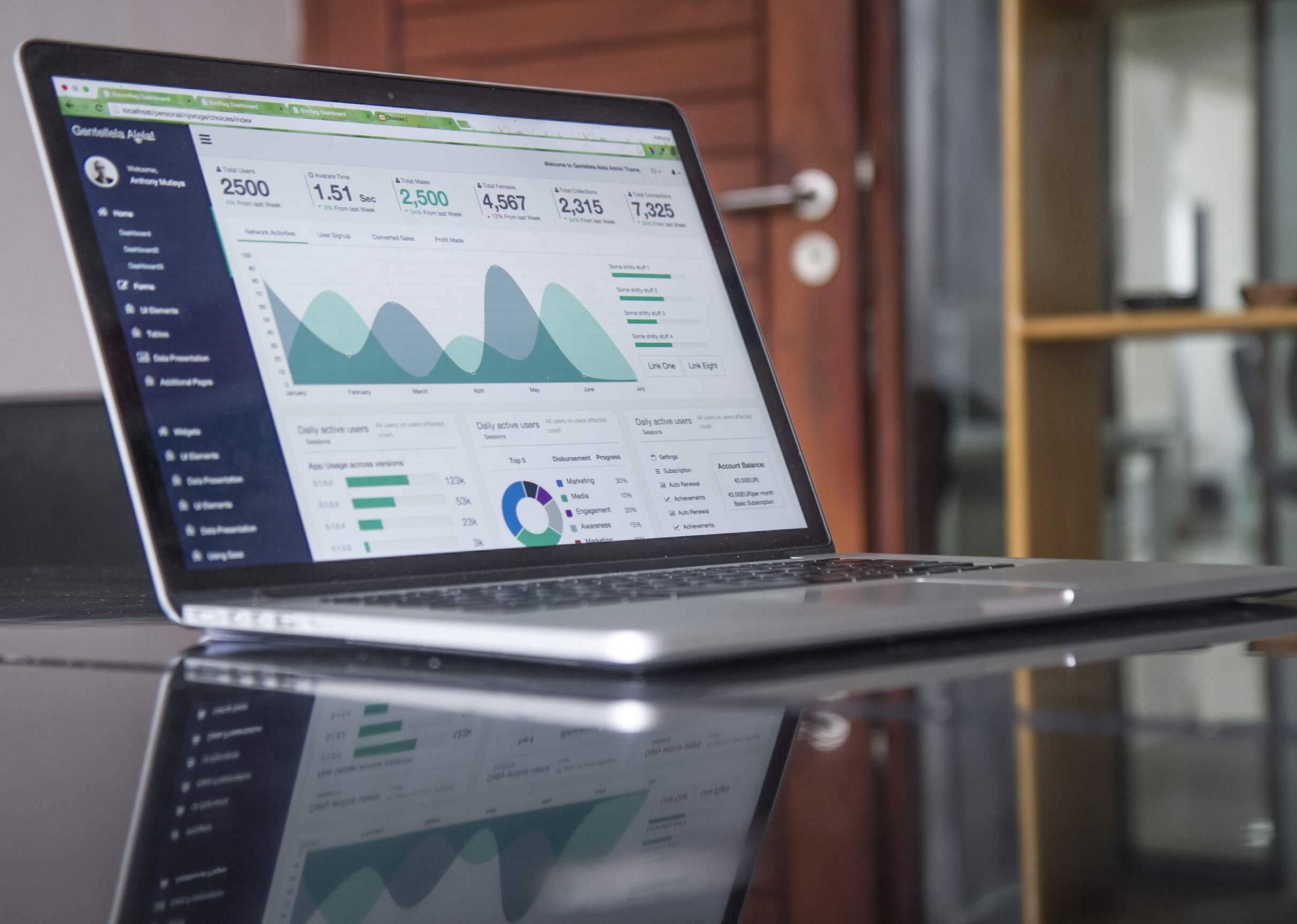 How To Manage Your Advertising Budget