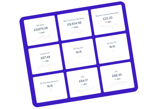 Juice Insights - CLV